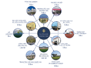 The Manor Central Park - Tinh hoa phố Đông 9 Vi tri 3 e1760692010469