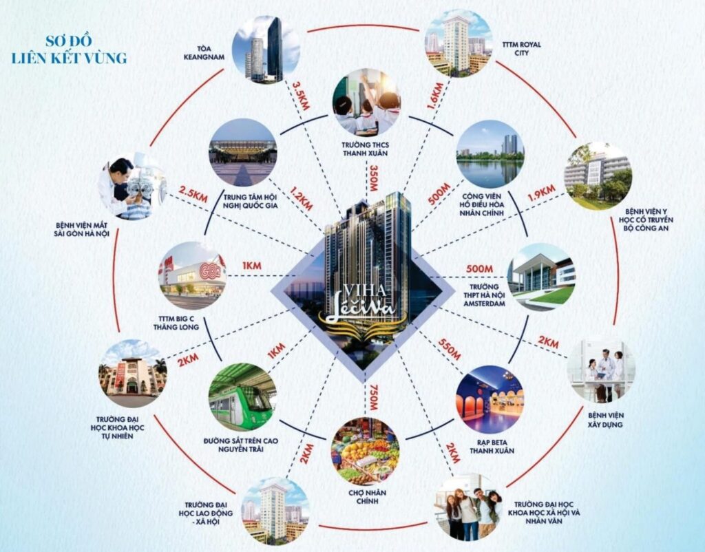 lien ket vung viha complex 1024x802 1