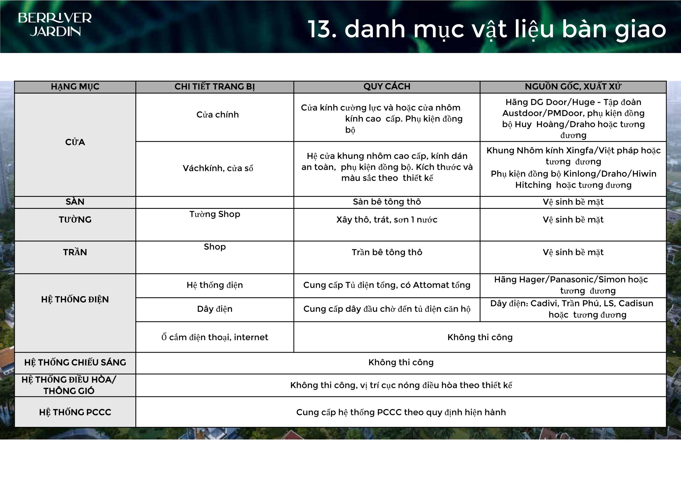 vat lieu ban giao shop berriver