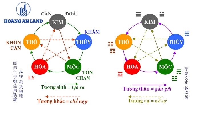Chọn tầng chung cư theo tuổi chuẩn phong thủy, dễ áp dụng 4 Đối chiếu quy luật tương sinh, tương hợp và tương khắc để lựa chọn tầng phù hợp